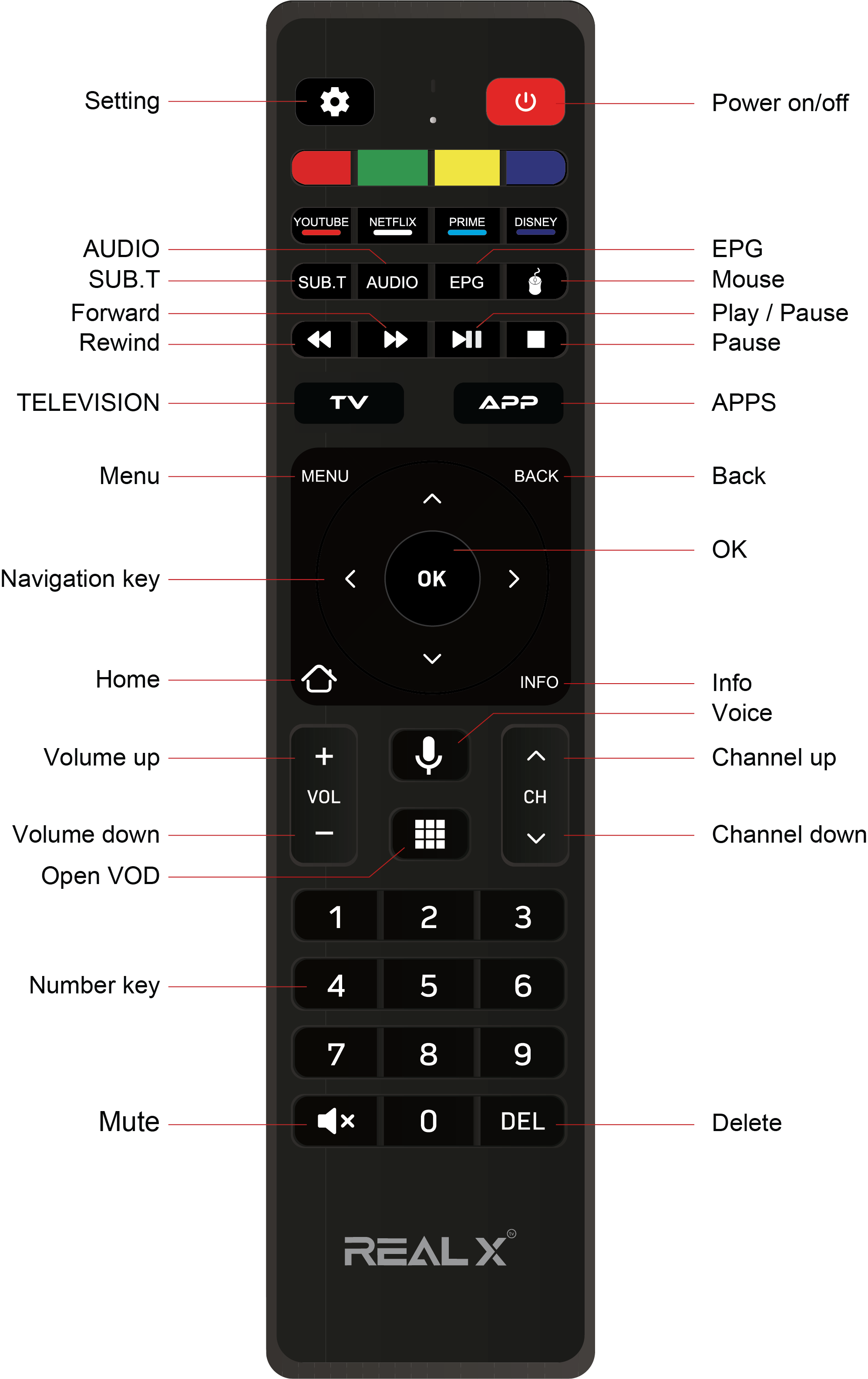 Remote Control