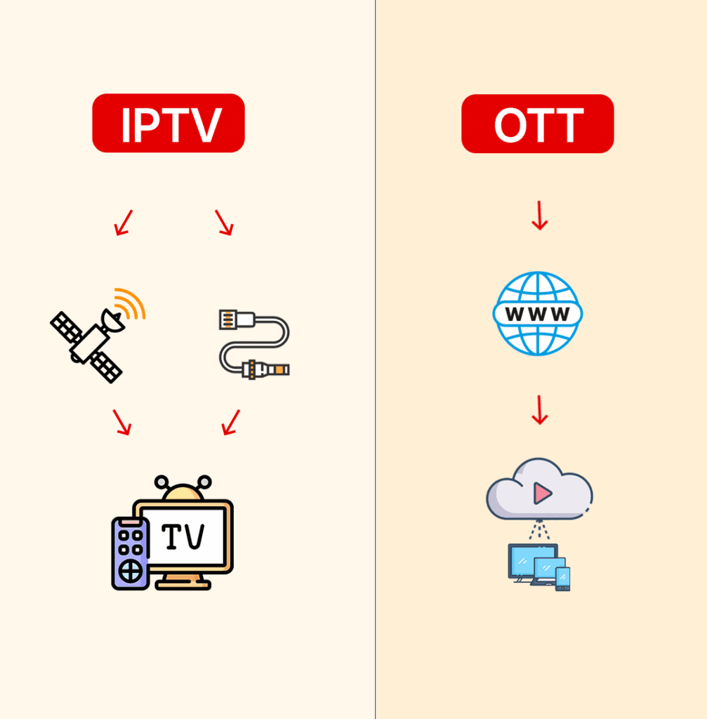 OTT and IPTV Streams