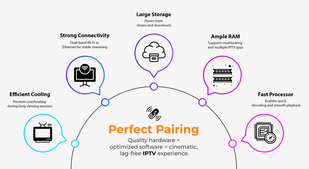 Important Hardware Considerations