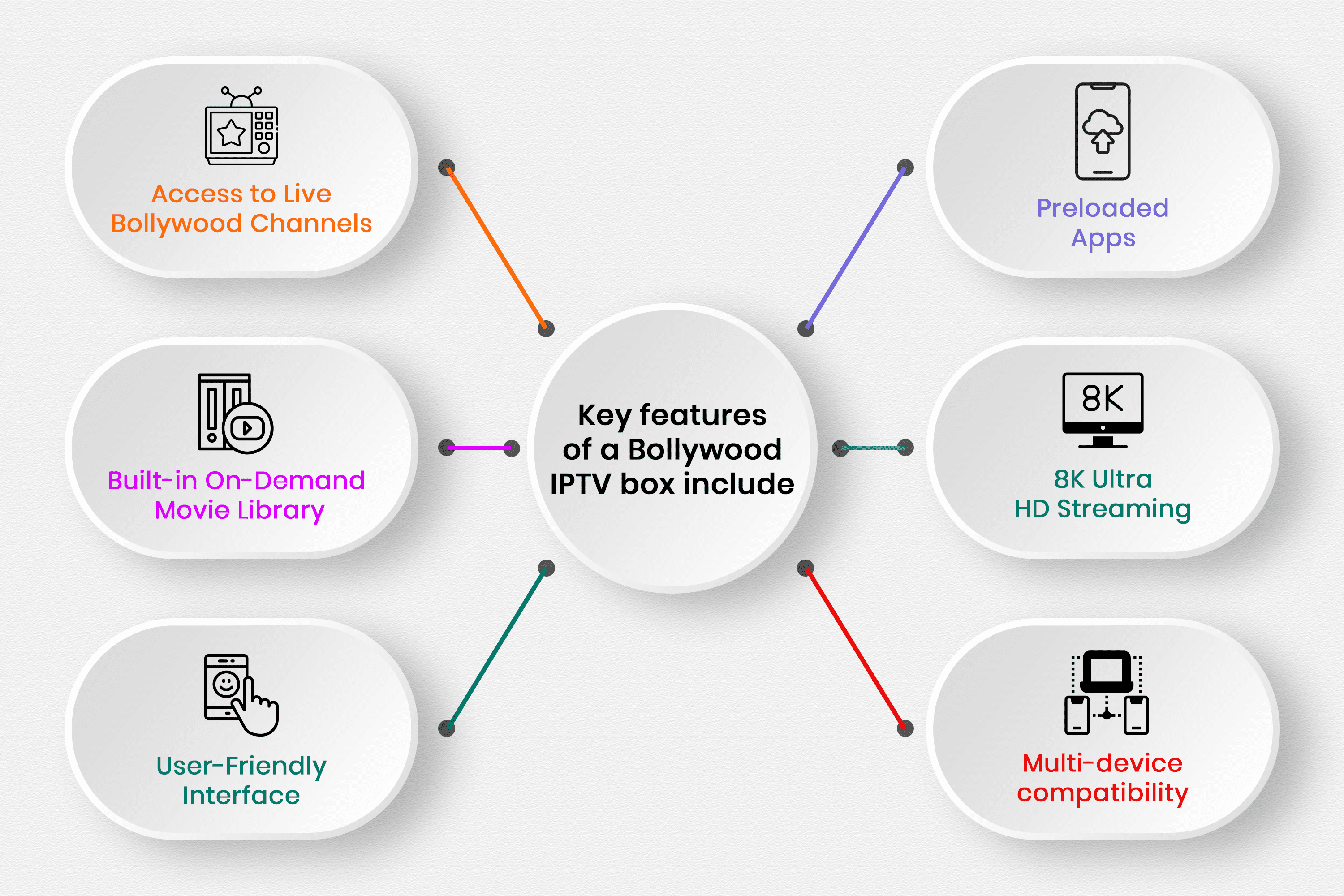 Inside a Bollywood IPTV Box