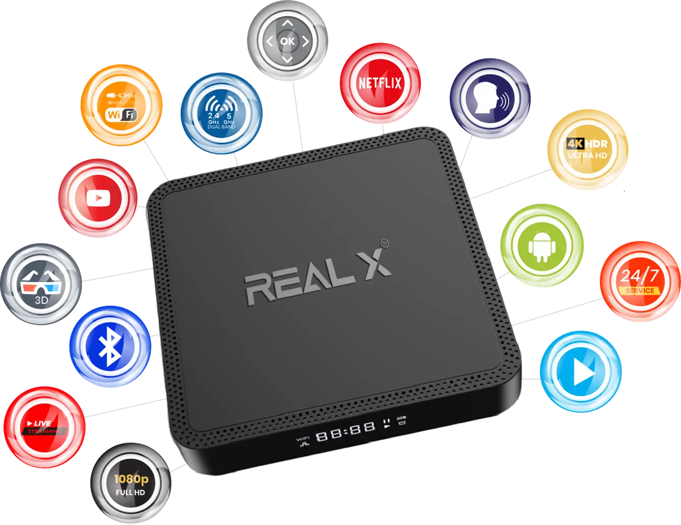 Real-tv-features Why choose Real Tv