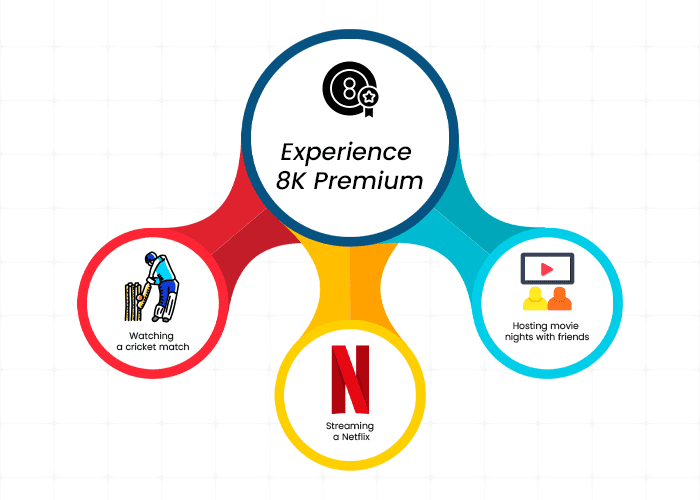 8K Premium IPTV