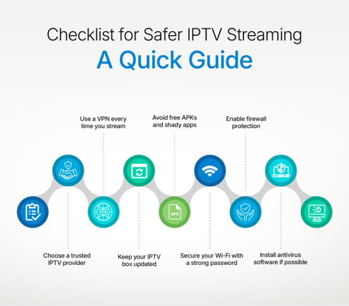 chart-security