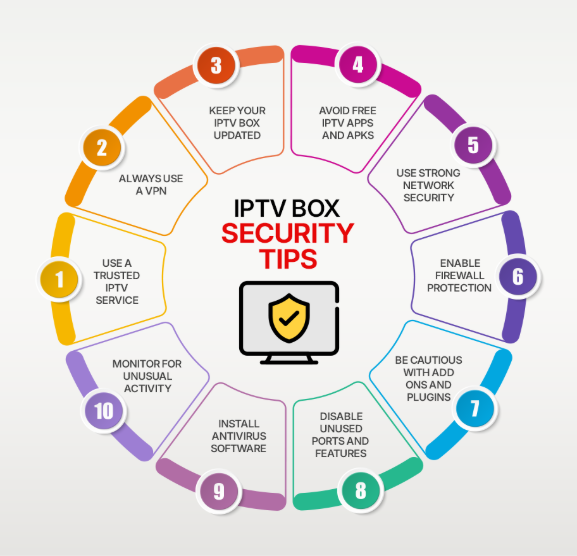 chart-security