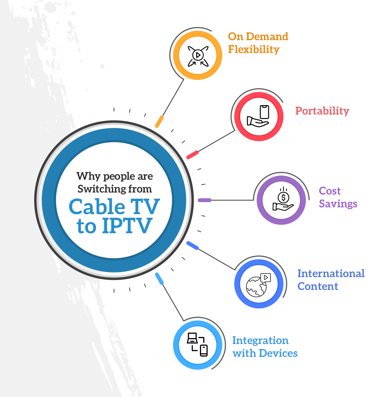 switching from Cable TV to IPTV