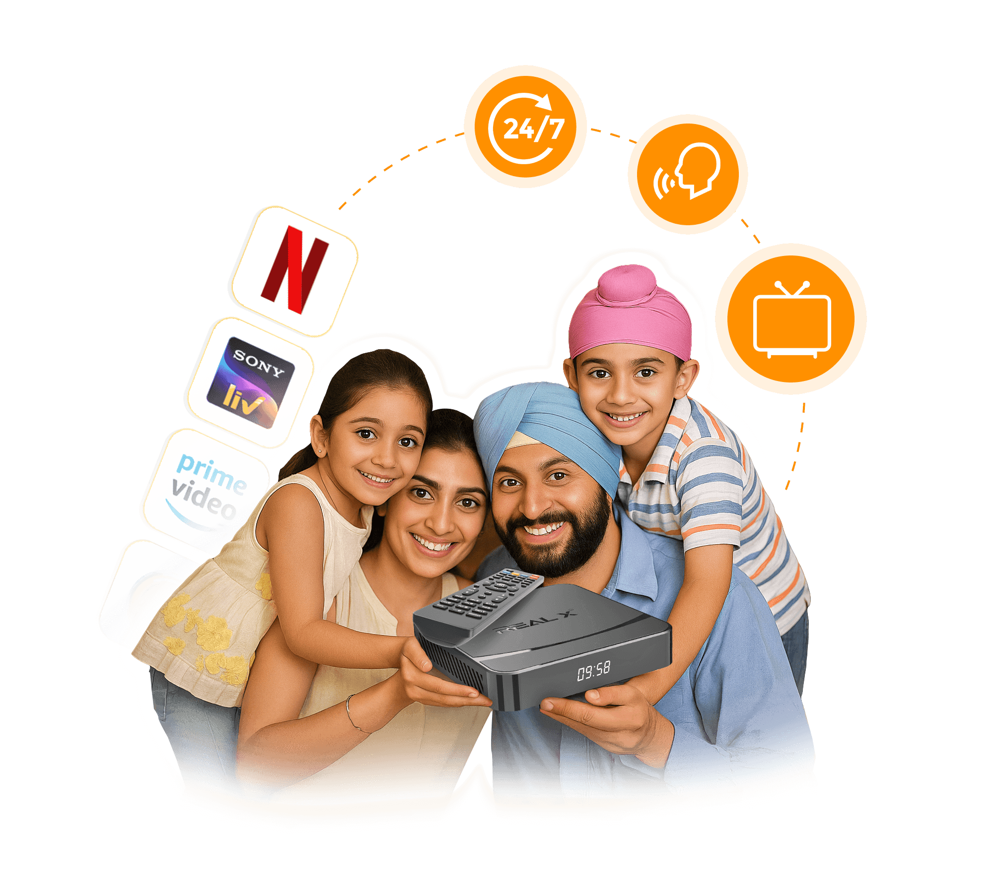 Punjabi Families Living in the USA