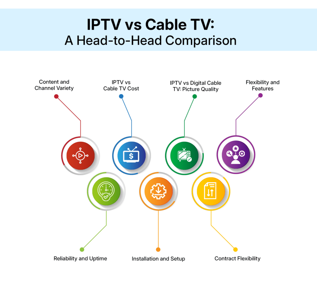 Compare IPTV vs Cable TV