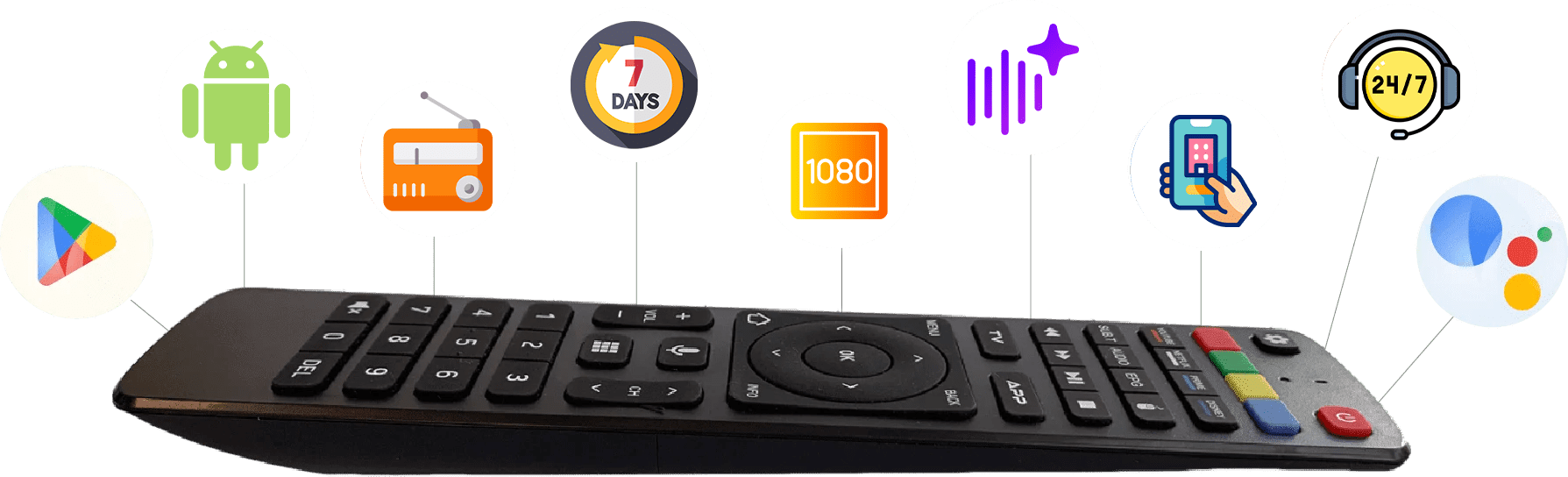 Real Tv Remote AI Powered