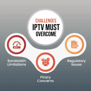 Challenges IPTV Must Overcome