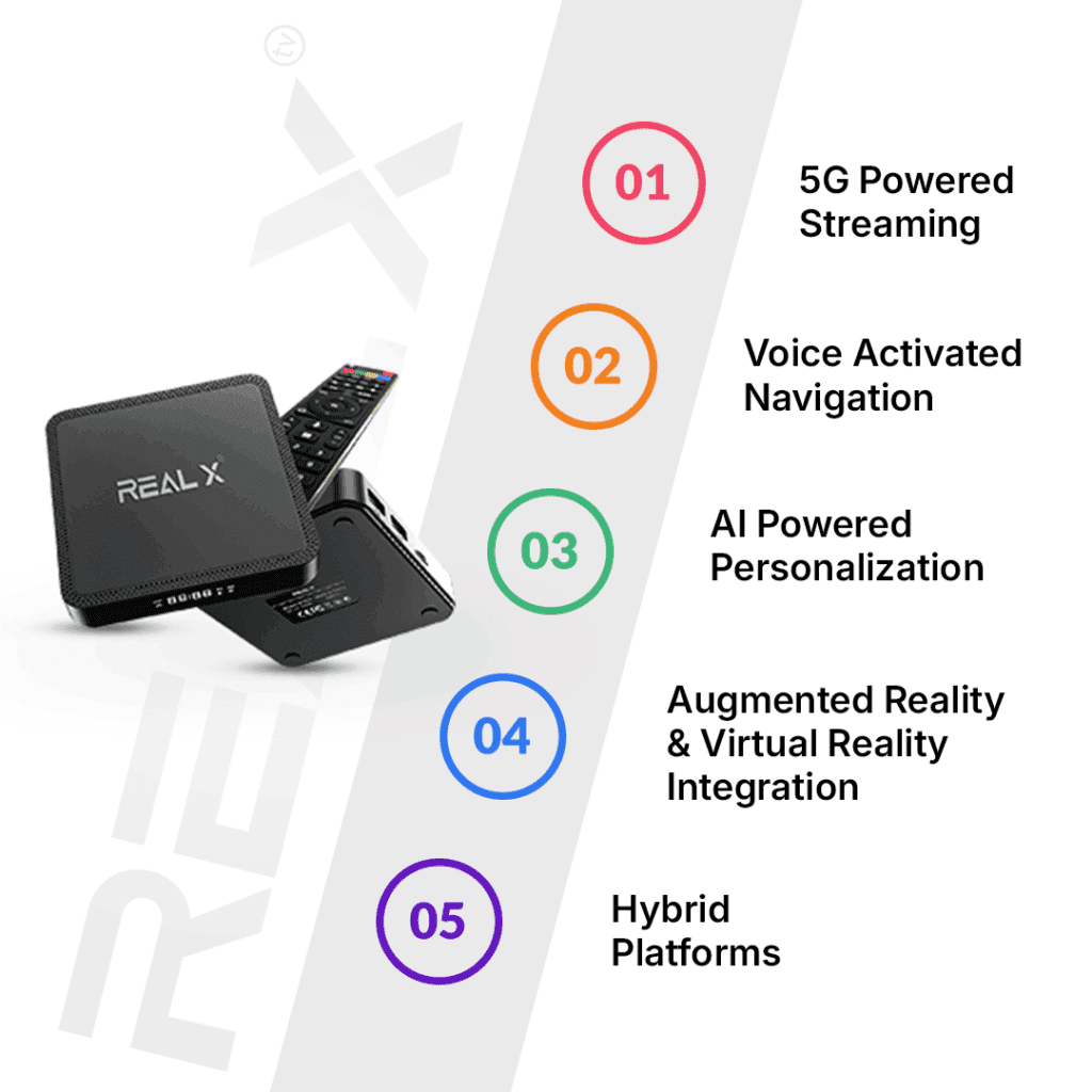 IPTV Future of Television