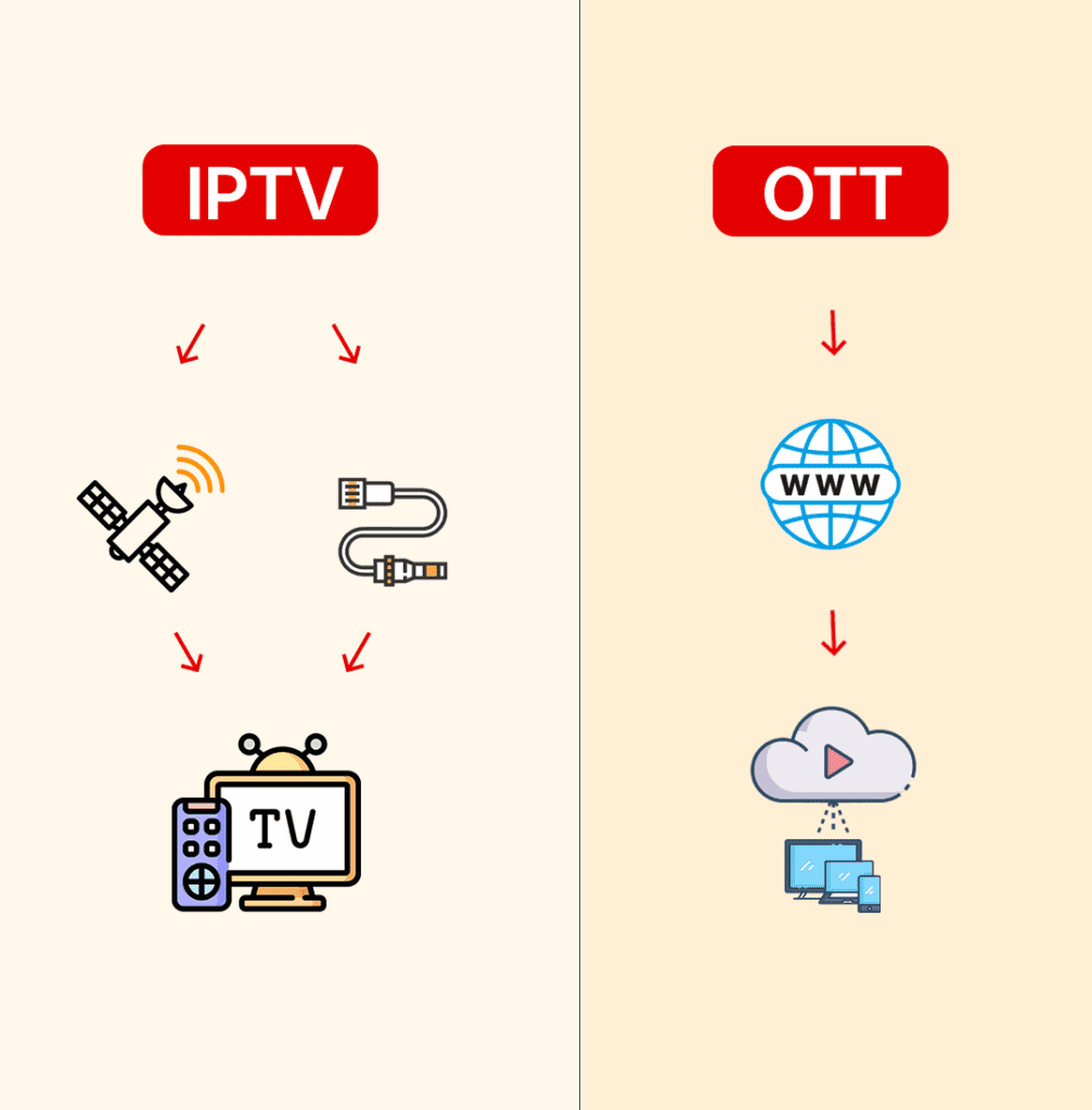 OTT and IPTV Streams