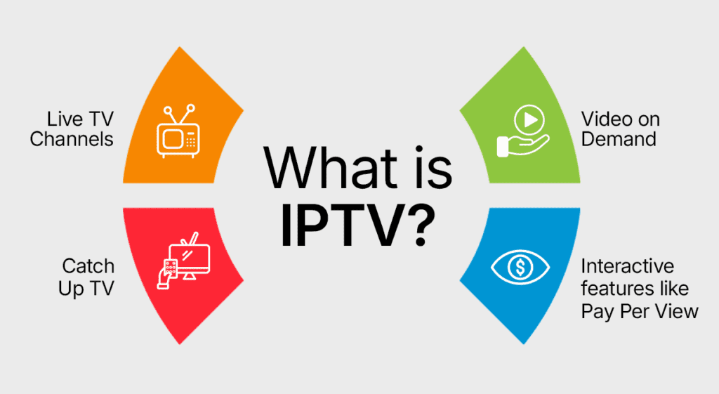 what is iptv