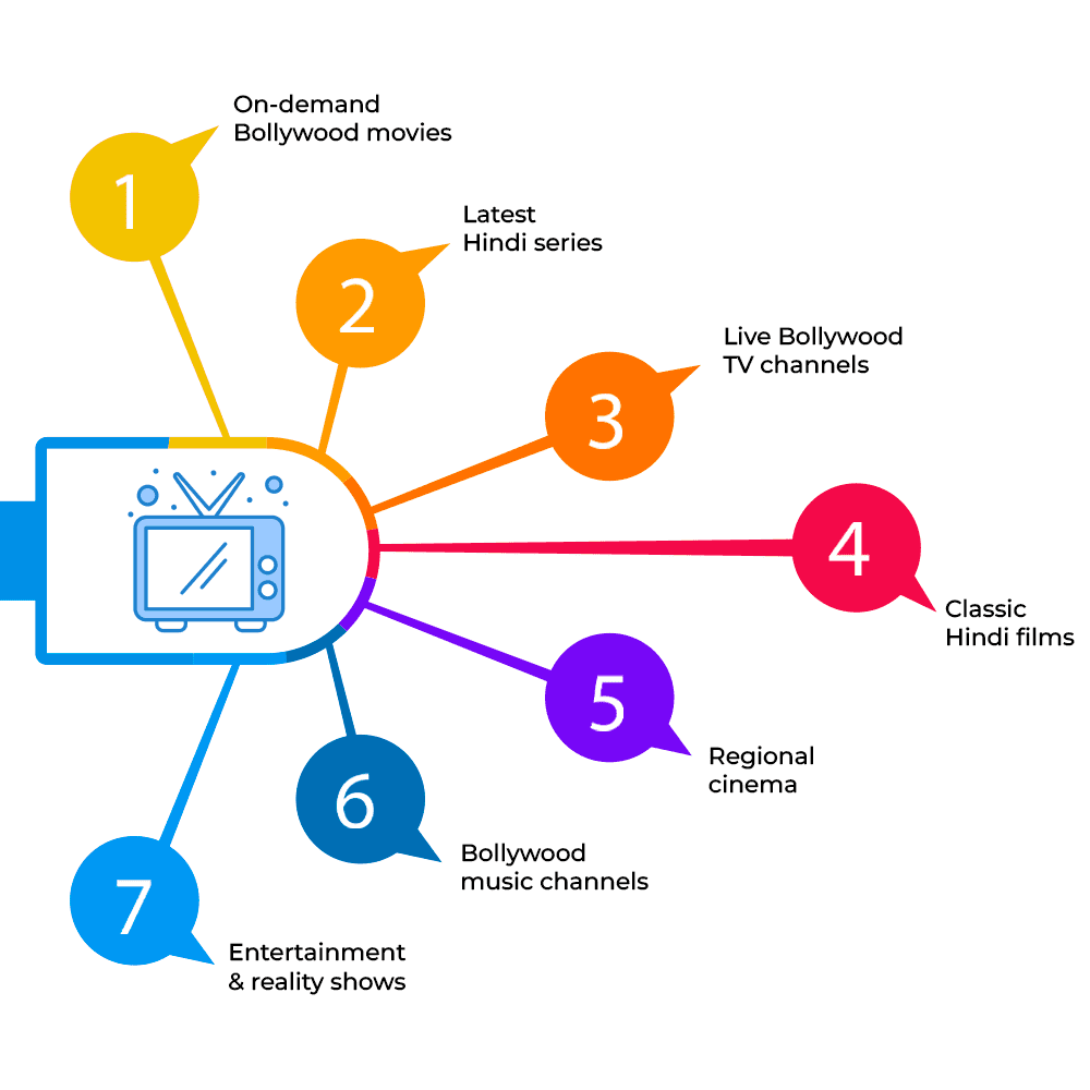 What Is Bollywood IPTV