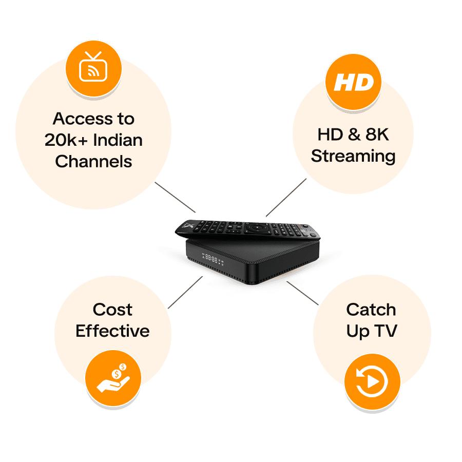 Benefits of IPTV