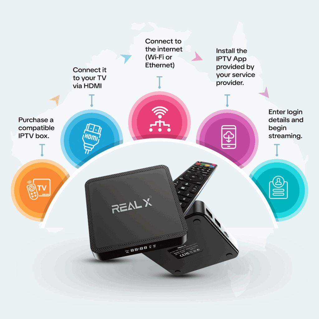 How to Set Up IPTV in Australia