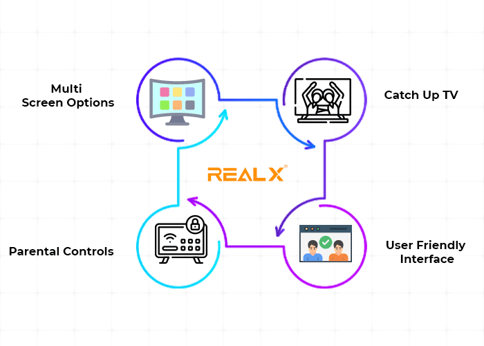 IPTV Smarters Premium