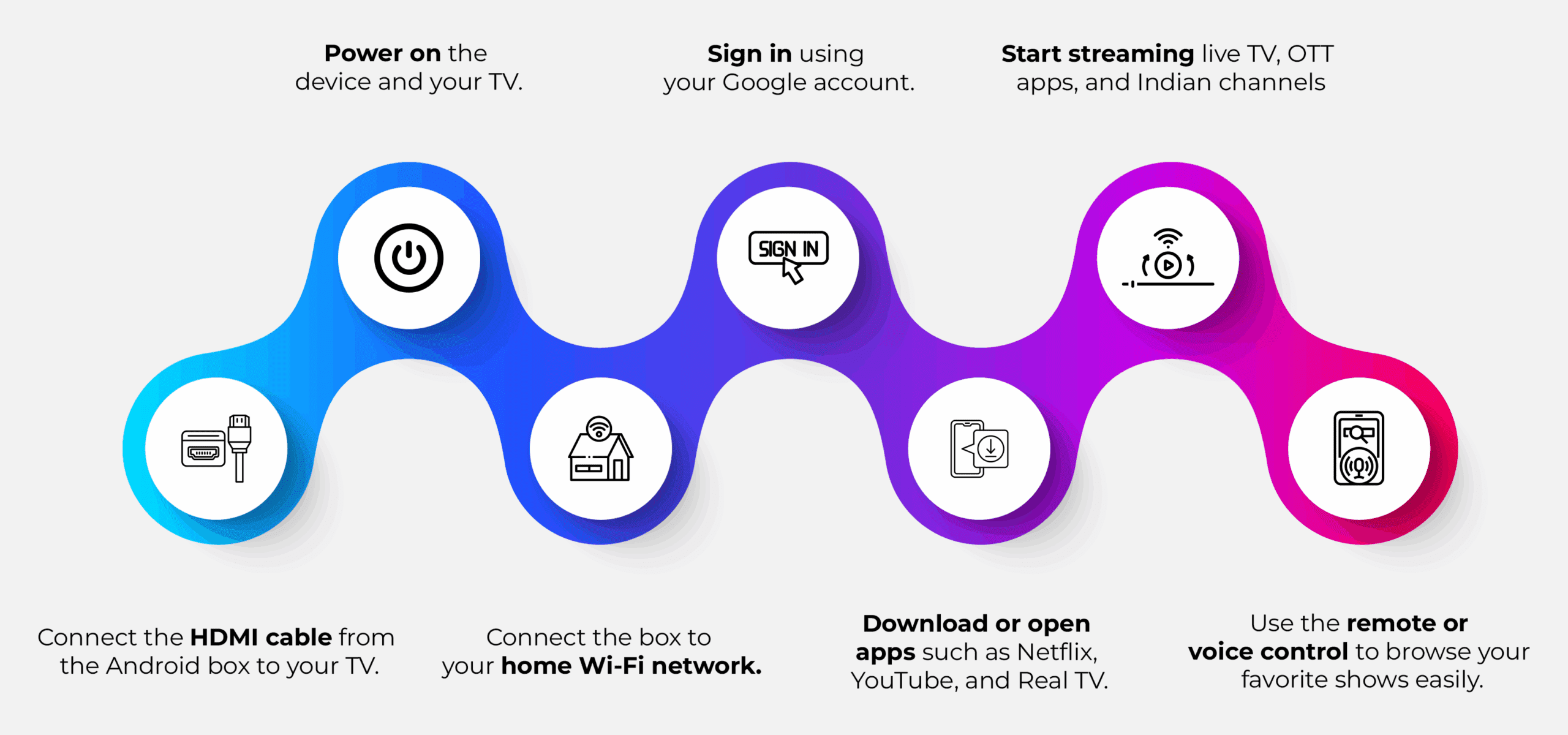 Set up your Android TV Box