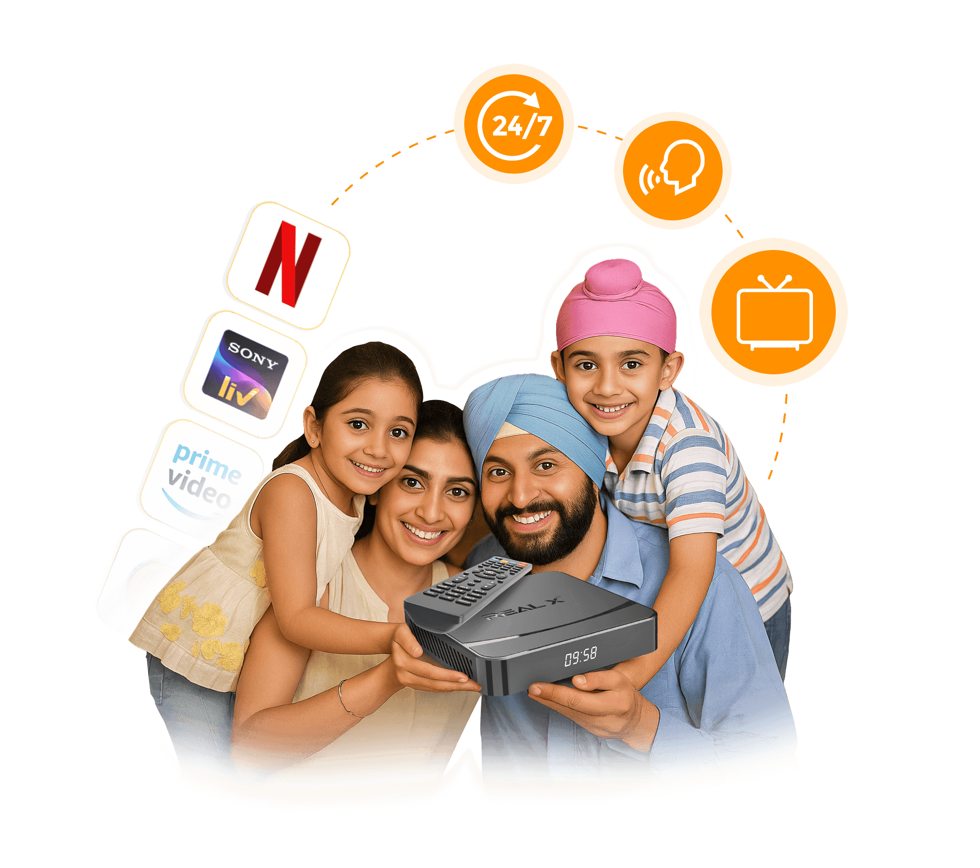 Punjabi Families Living in the USA